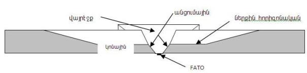 Ներմուծեք նկարագրությունը_1750